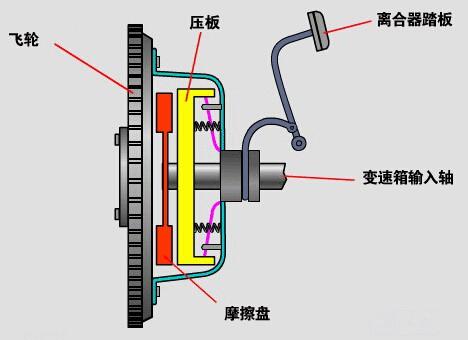 操縱機構.jpg